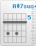 Chord A#7sus4 (6,8,6,8,6,6)